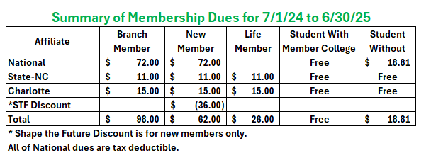 Dues Summary 24 - 25